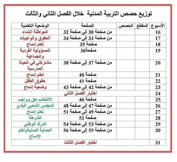 برنامج توزيع حصص وملخص دروس التربية المدنية للسنة الخامسة خامسة الفصل الثاني و الثالث 2023 2024