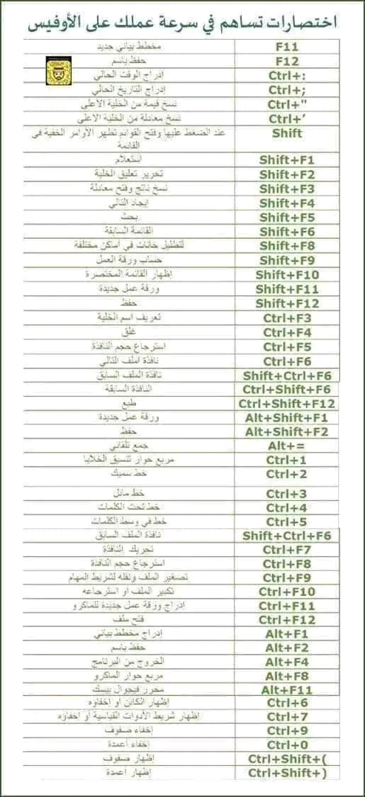 اختصارات الاكسال  اختصارات لوحة المفاتيح لبرنامج excel للتحكم