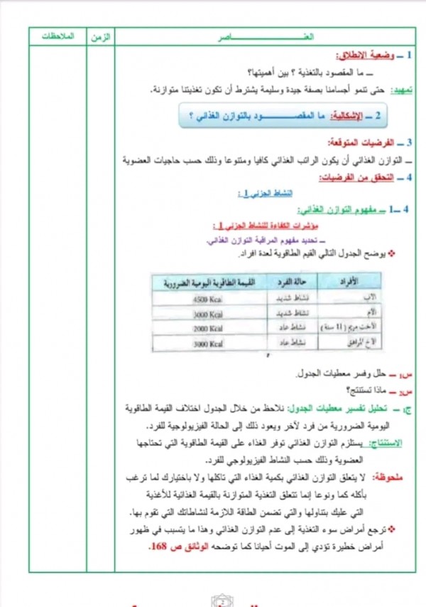 ملخص تحضير درس التوازن الغذائي العلوم الطبيعية سنة أولى ثانوي 1 جذع مشترك أدب