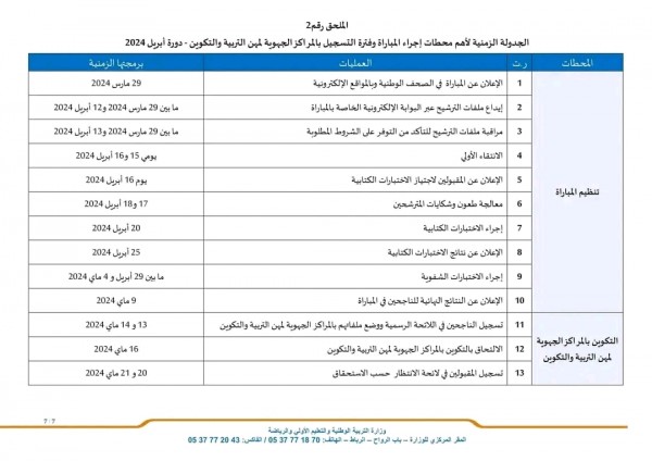 كل ما يخص مباراة توظيف أستاذ التعليم الثانوي الإعدادي بوزارة التربية الوطنية. 2024 المغربية