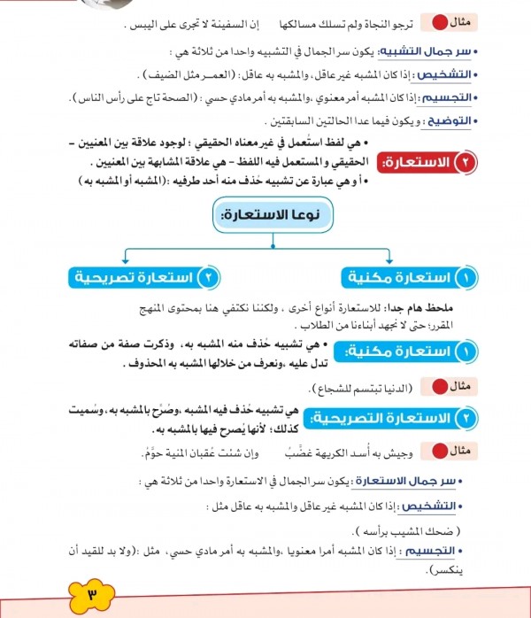 ملخص دروس البلاغة ملخص علم البيان.    التشبيه.   درسالاستعارة.   الكناية.   المجاز المرسل