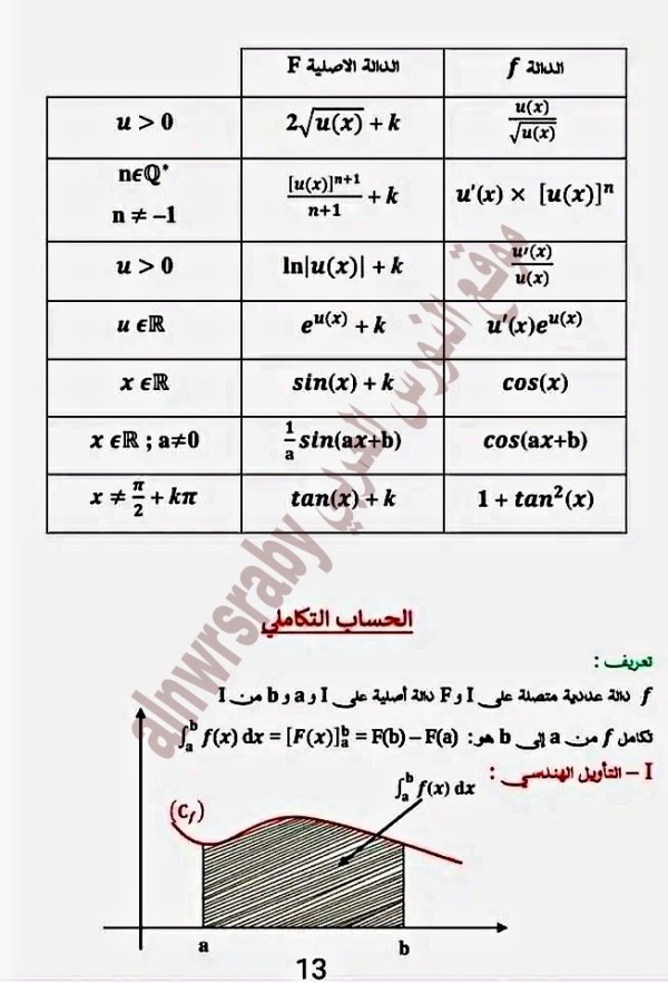 الحساب التكاملي الدوال الأصلية ملخص شرح درس الدوال الأصلية رياضيات سنة 2 ثانوي علوم