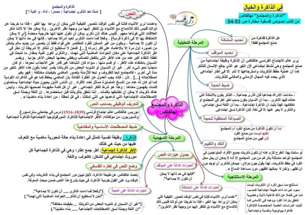 تحليل نص الذاكرة و المجتمع ص 53 - 54 . نص موريس هالفاكس الذاكرة والمجتمع