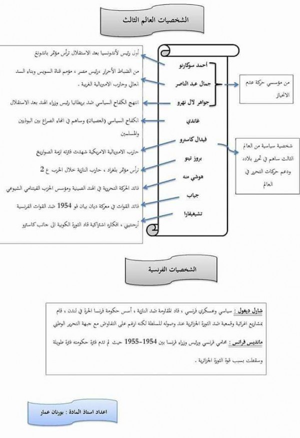 ملخص شخصيات العالم الثالث واهم الشخصيات الفرنسية باك 2024