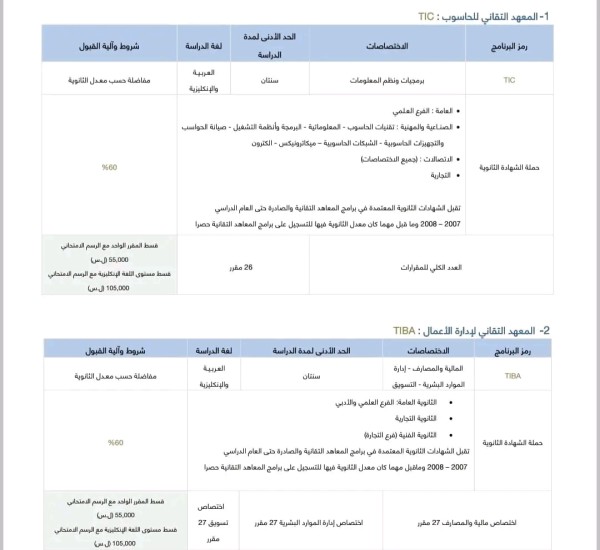 دليل قبول مفاضلة الجامعة الافتراضية 2023 2024 معدلات القبول سوريا جميع المعاهد والجامعات