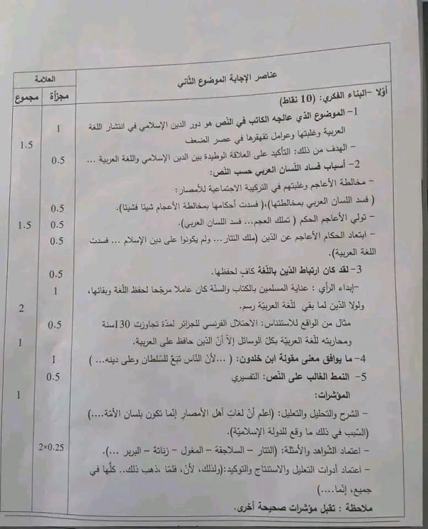 التصحيح الوزاري لمادة اللغة العربية شعبة آداب وفلسفة  بكالوريا 2024