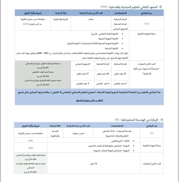 دليل قبول مفاضلة الجامعة الافتراضية 2023 2024 معدلات القبول سوريا جميع المعاهد والجامعات