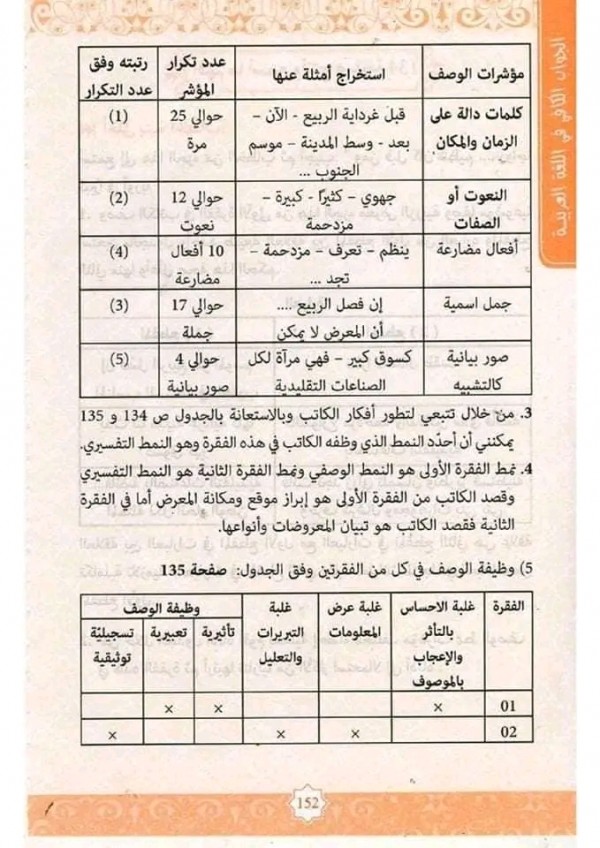 افهم ما اسمع وانتج ص 134 لغة عربية سنة رابعة 4 متوسط