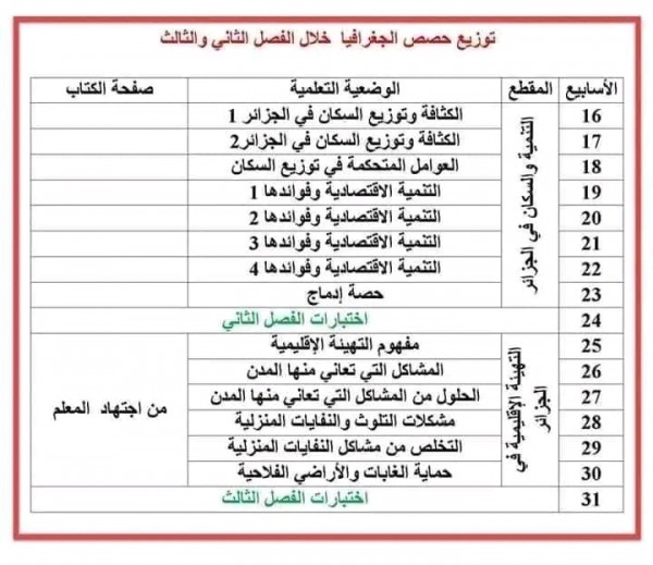 برنامج توزيع حصص الجغرافيا خلال الفصل الدراسي الثاني والثالث للسنة الخامسة ابتدائي 2023 2024